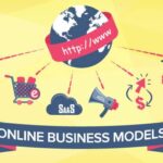 How to Transition Your Business to an Online Model According to Jesse Willms