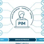 Manage Product Information Distribution With A PIM System