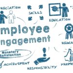 10 Actions For Higher Employee Engagement