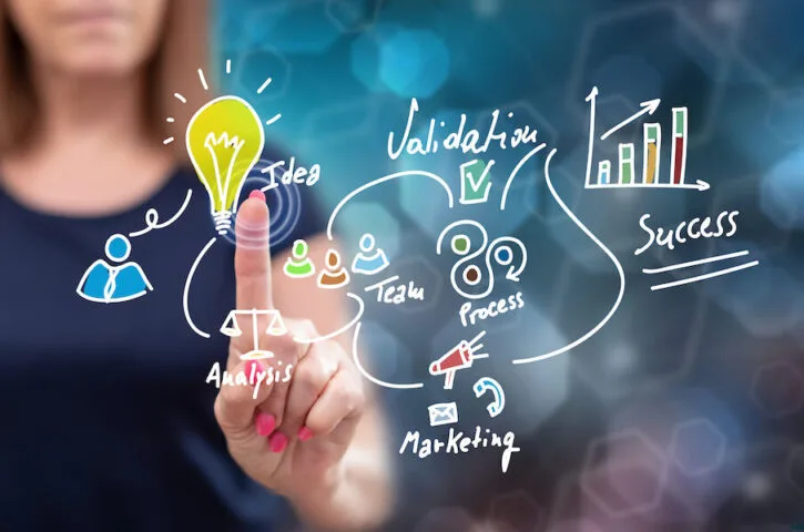 7 Must-Dos When Building A Business From The Ground Up