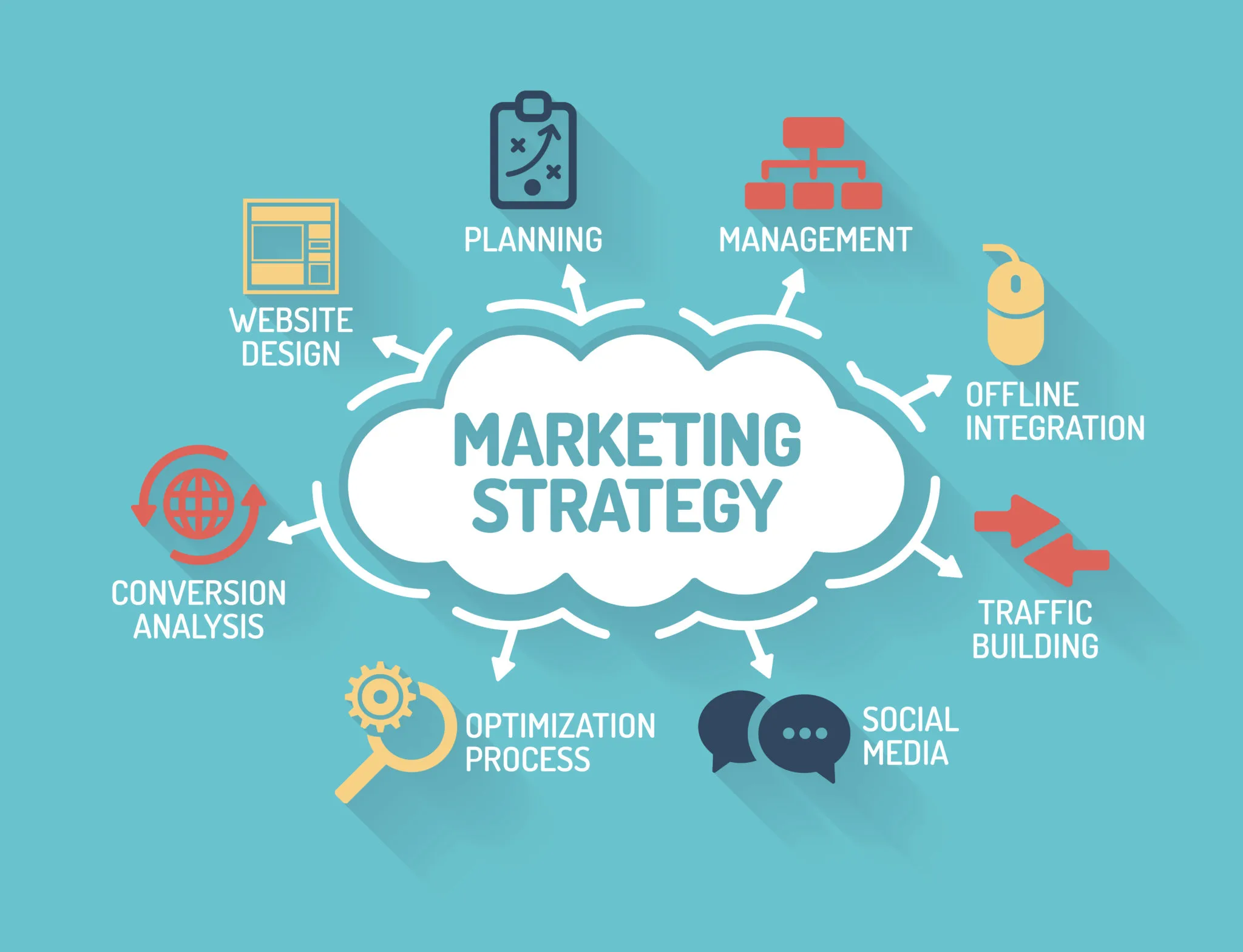 5 Local Marketing Strategies You Need to Know